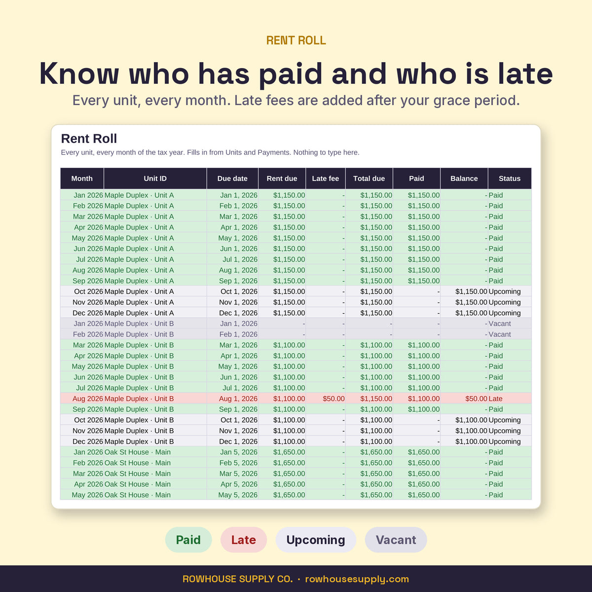 Rent Roll tab with each unit's monthly status: Paid, Late, Upcoming or Vacant