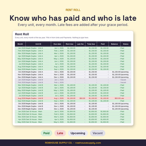 Rent Roll tab with each unit's monthly status: Paid, Late, Upcoming or Vacant
