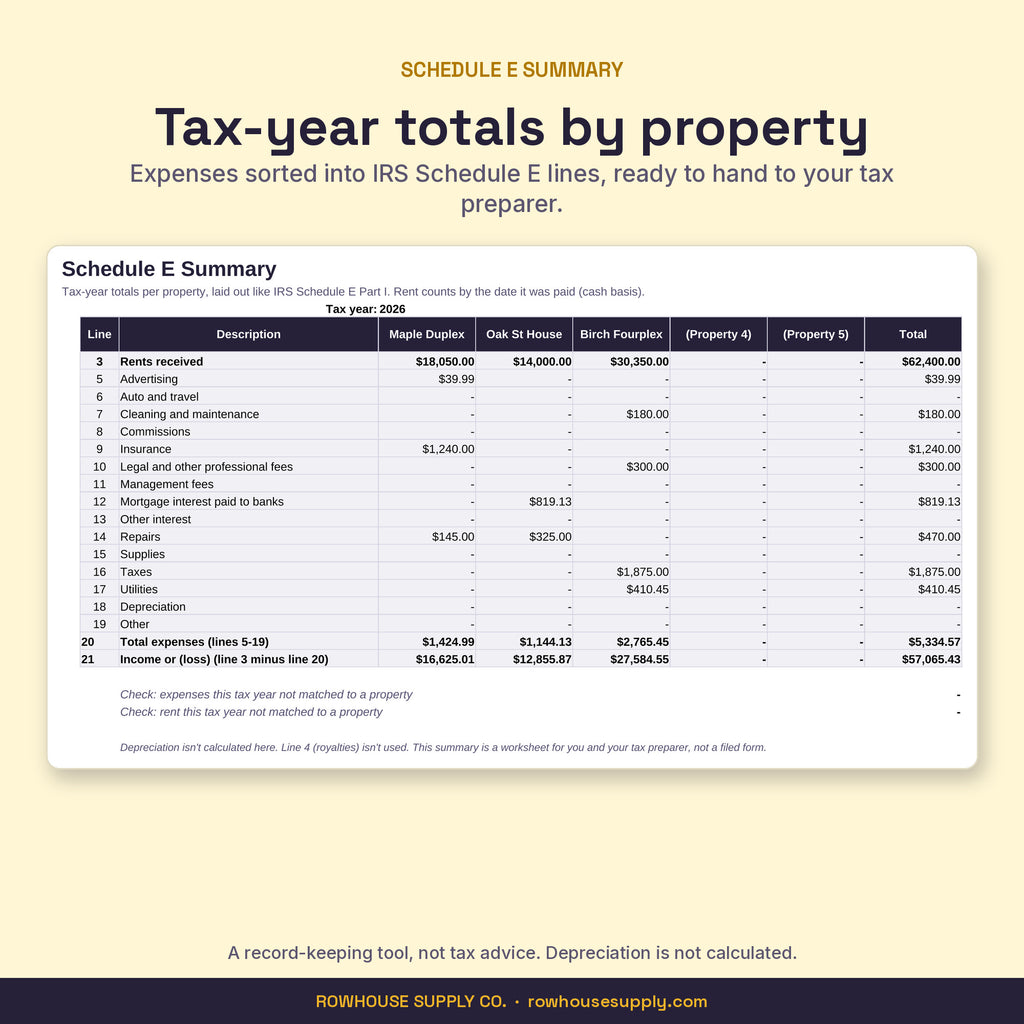 Schedule E Summary with tax-year income and expenses by property