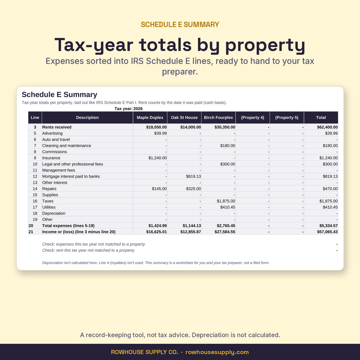 Schedule E Summary with tax-year income and expenses by property